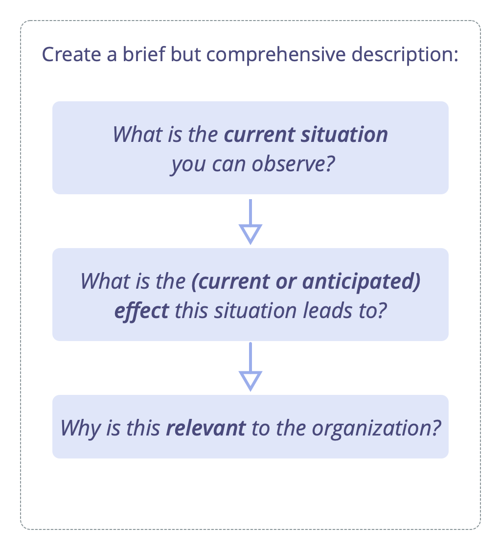 describe-organizational-drivers