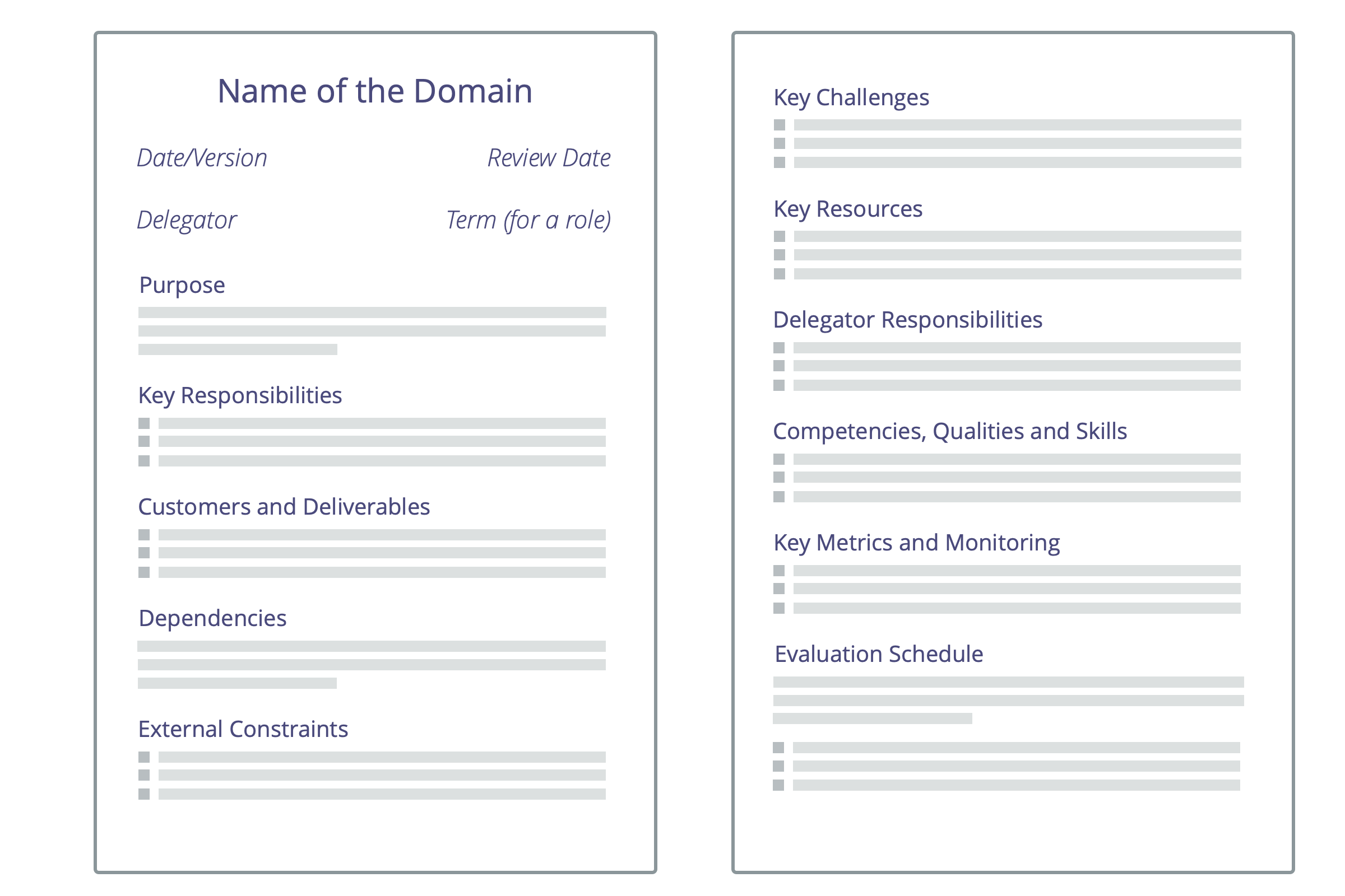 Template for a domain description