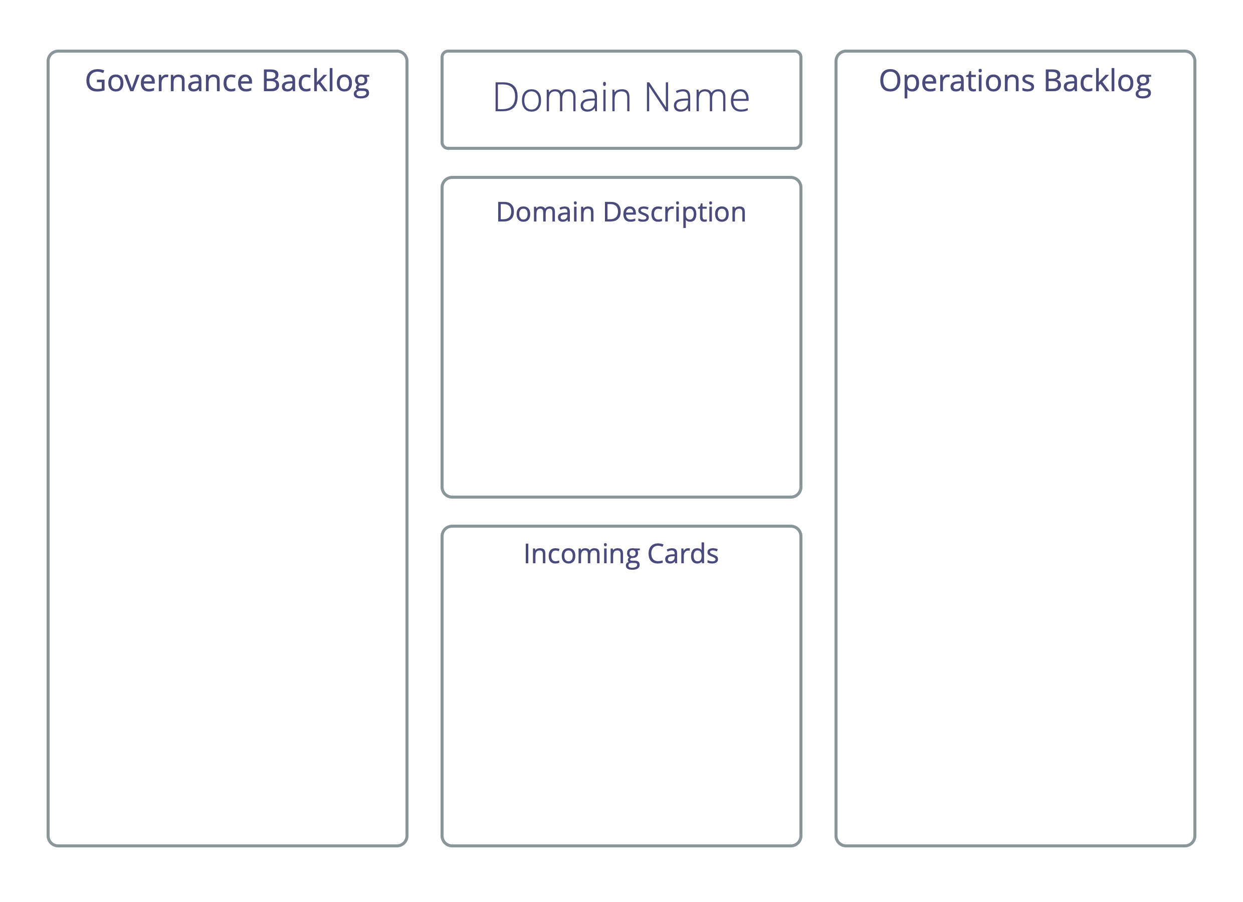 Driver Mapping: A template for domains