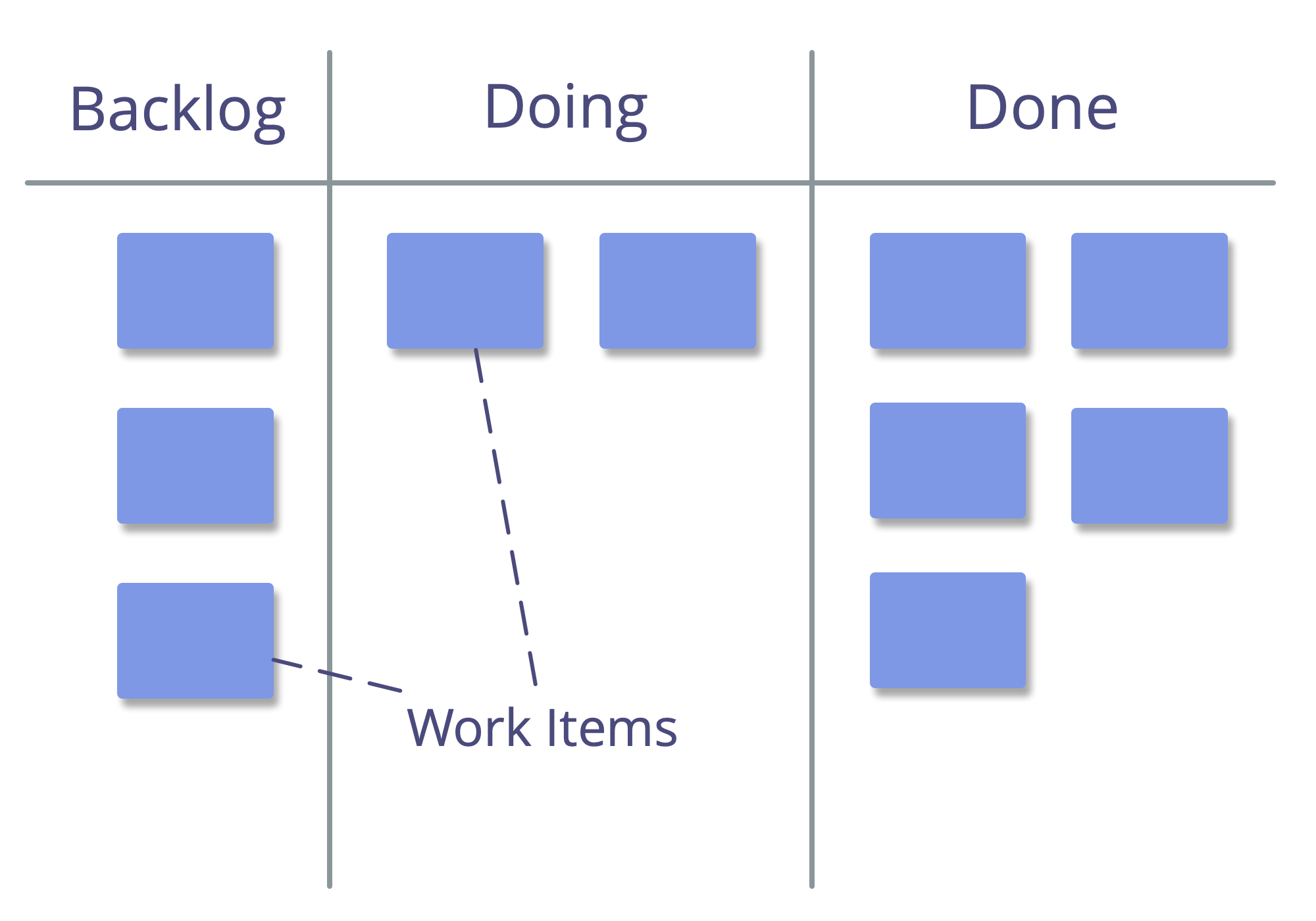 Visualization of a simple work process