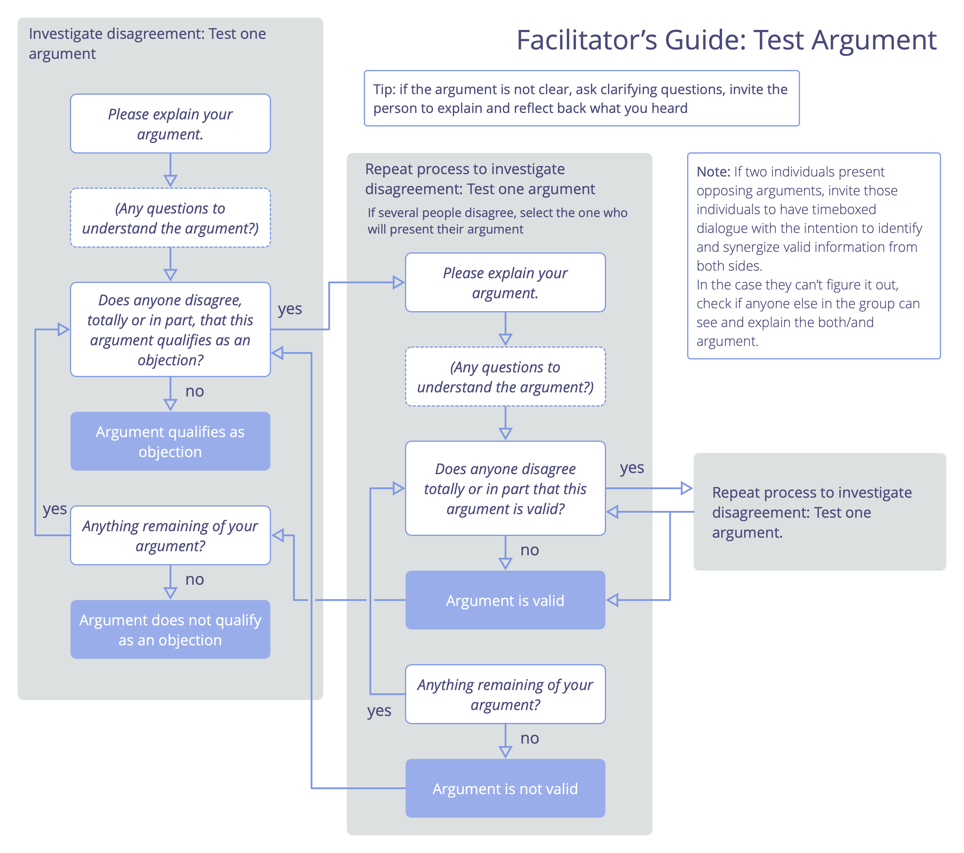 Facilitator’s Guide: Test Arguments Qualify As Objections