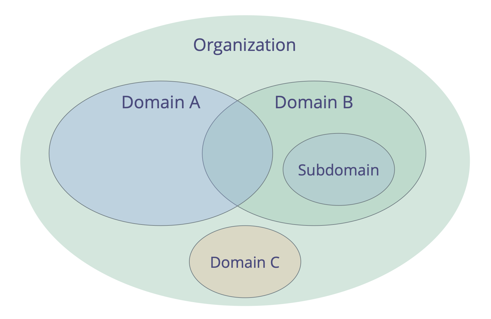 Define framework. Sukna domain.