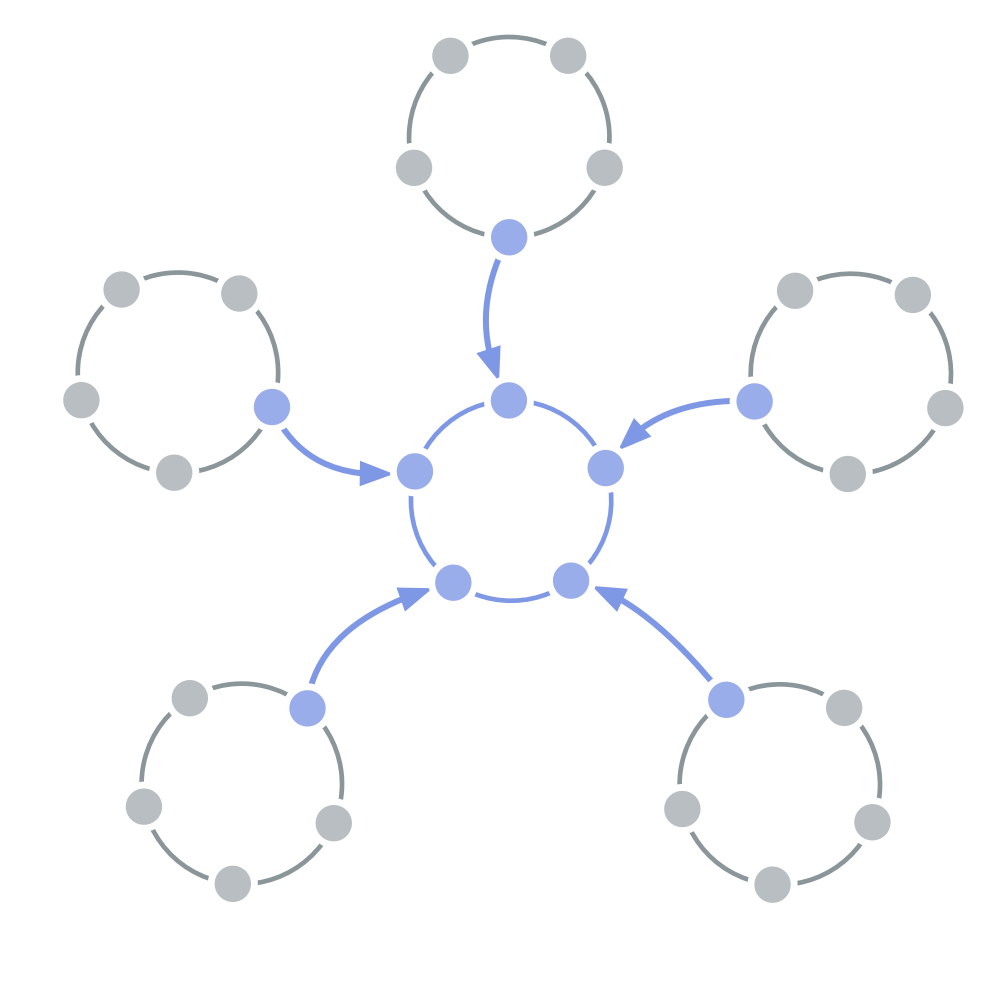 Delegate Circle