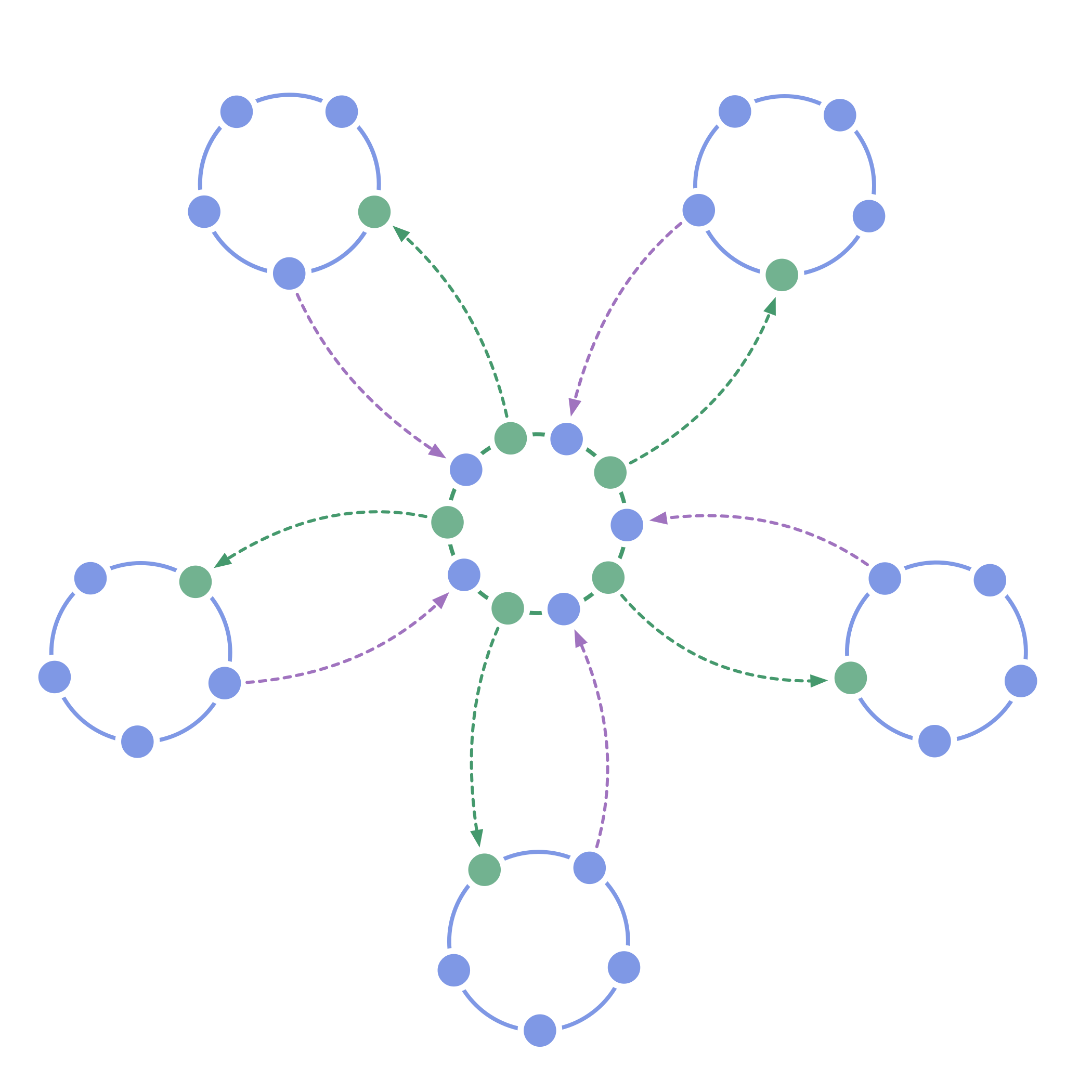 A double-linked hierarchy: not your typical hierarchy